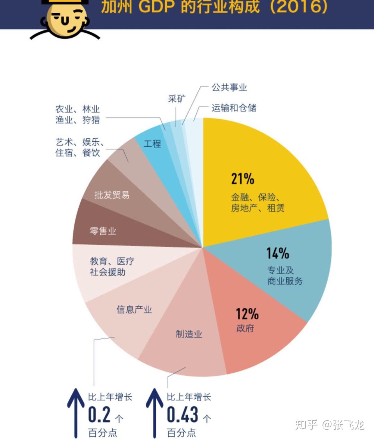 英法德gdp超不过日本_日本经济25年不增长,为什么英法德等国家依旧没能超越它