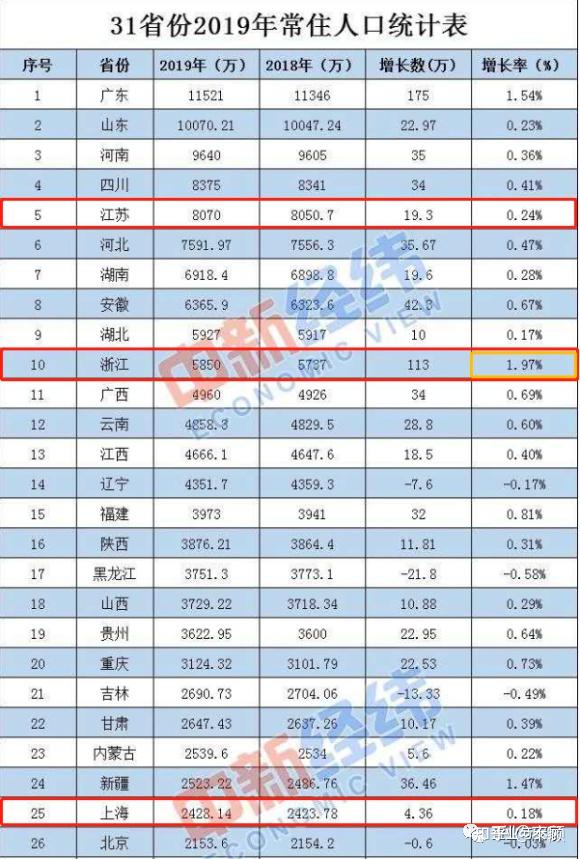 杭州湾新区人口图片