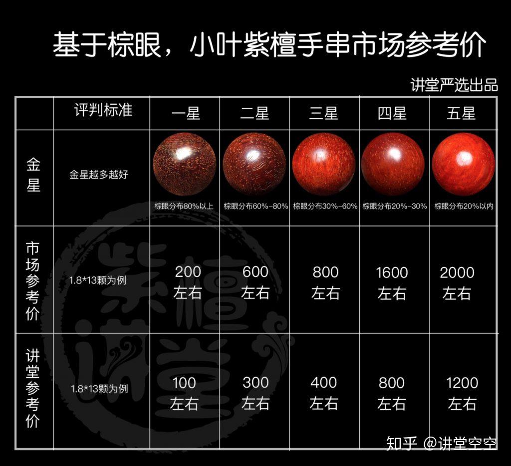 小叶紫檀的价格是多少?