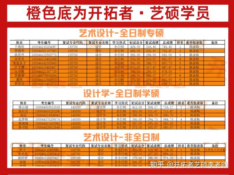 2024年广东2a大学录取分数线（2024各省份录取分数线及位次排名）_广东省的录取分数_各高校广东省录取分数线