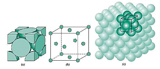 【材科基干货】第07期：面心立方晶胞（FCC）知识点全解析，图解更易 - 知乎