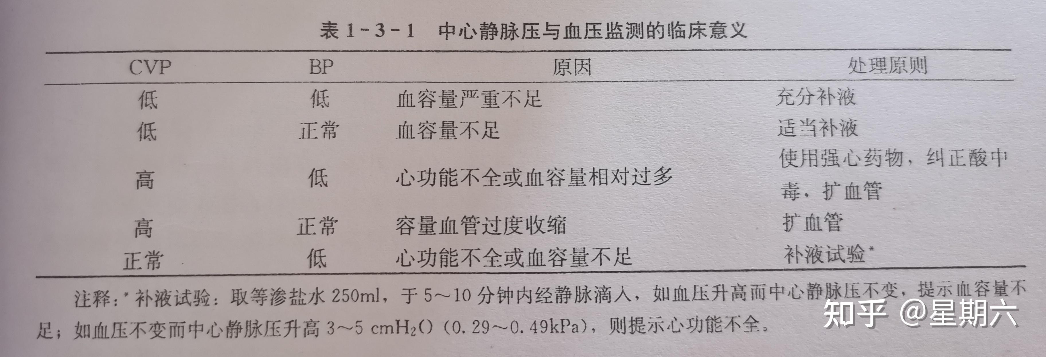 自考本科《外科护理学》考点总结 第三章 - 知乎