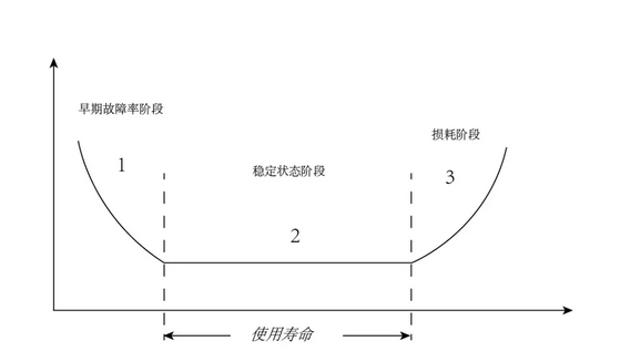 Epb功能安全笔记 12 Fta定量分析之确定失效率 知乎