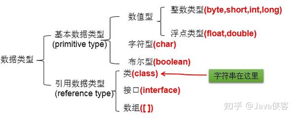Java数据类型 - 知乎