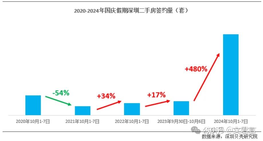 楼市情绪大逆转! - 知乎