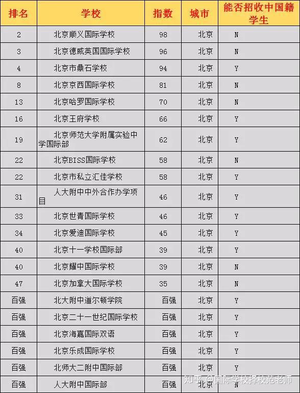 名校全国排名_全国100所名校_名校全国爱国主义教育示范基地