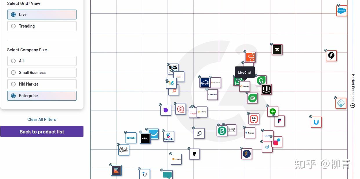 跨境电商独立站，都在用什么在线客服软件，推荐用哪个？