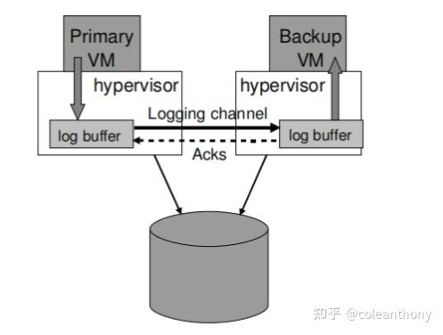 Vmlogs FT-VM要点总结 - 知乎