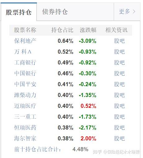 又被尬吹的 Reits 收益怎么样 知乎