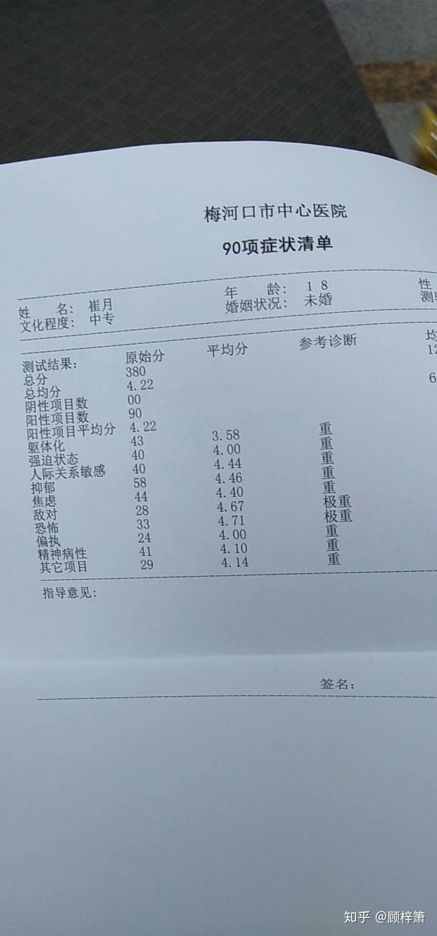 重度抑郁诊断报告照片图片