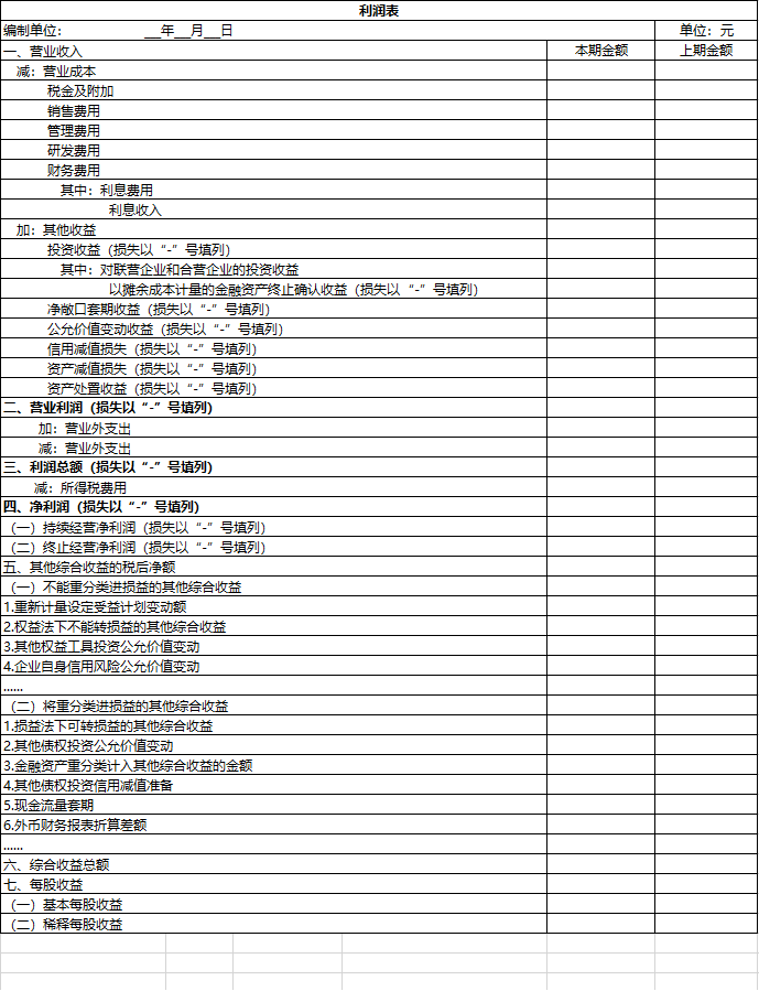 全部賬戶本期借方發生額合計=全部賬戶本期貸方發生額合計試算平衡