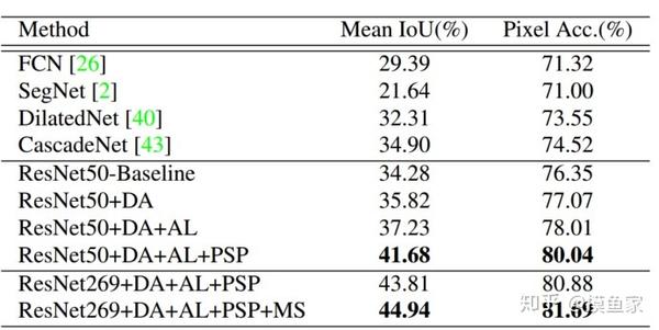 图像分割之PSPNet 论文笔记 - 知乎