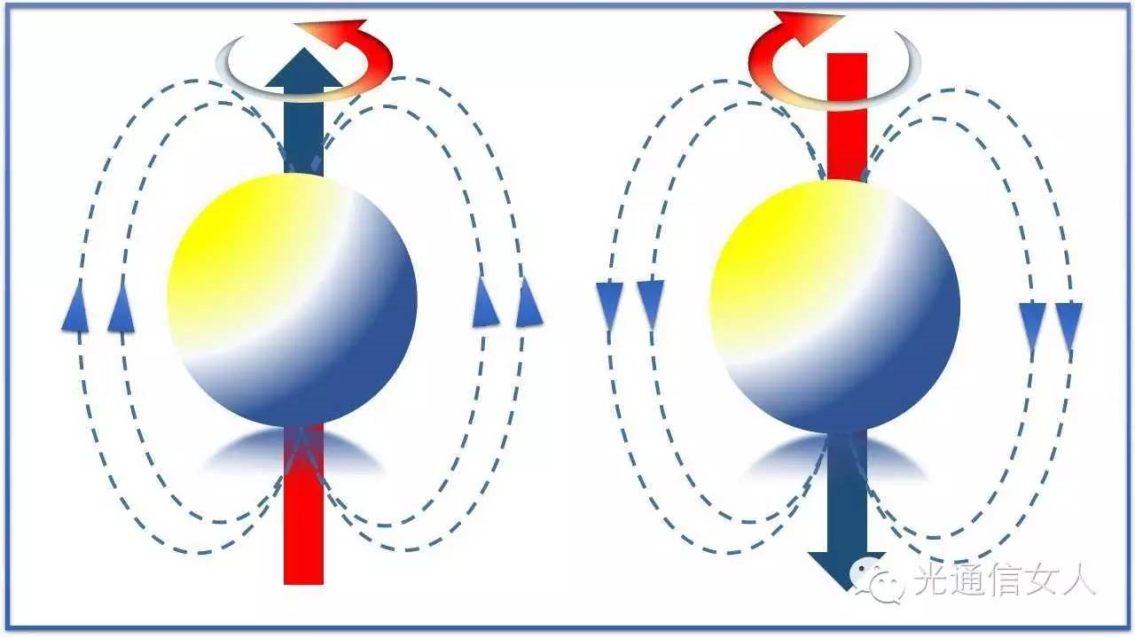 y2t26量子物理之自旋与泡利不相容原理