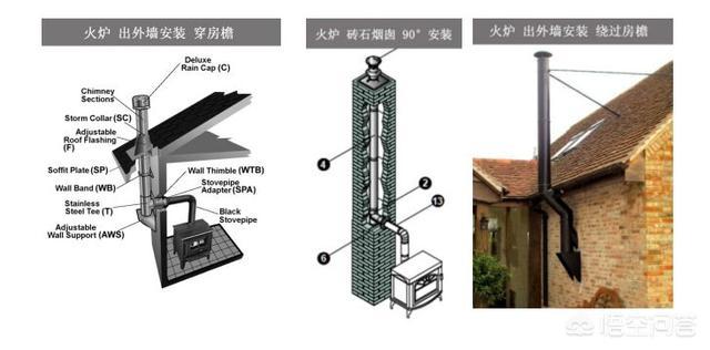 壁炉的有哪些部分组成,购买壁炉除了产品还需要考虑哪些方面