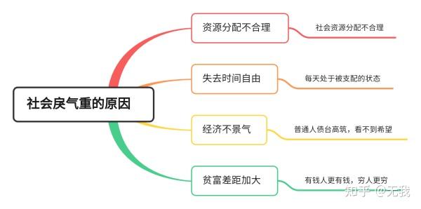 为什么说现在社会上的戾气越来越重了呢? - 知乎