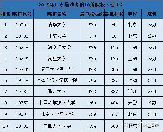 国立中央大学分数线 国立中央大学是几本 东南大学年录取分数线