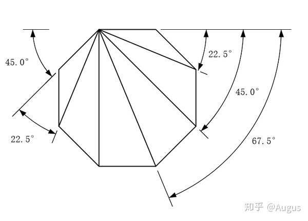 八边形各内角线角度 知乎