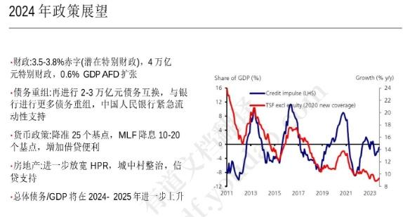 2024年中國經濟能否實現強勁復甦