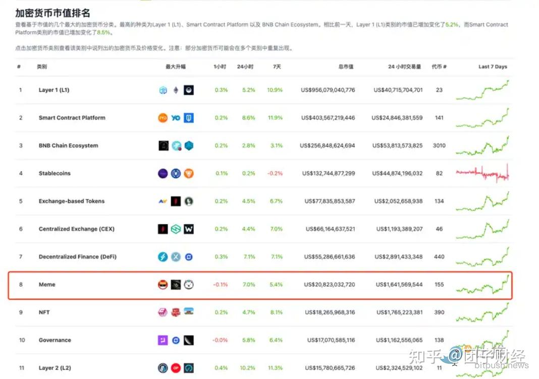 玩转meme币必须要了解的几个层面- 知乎
