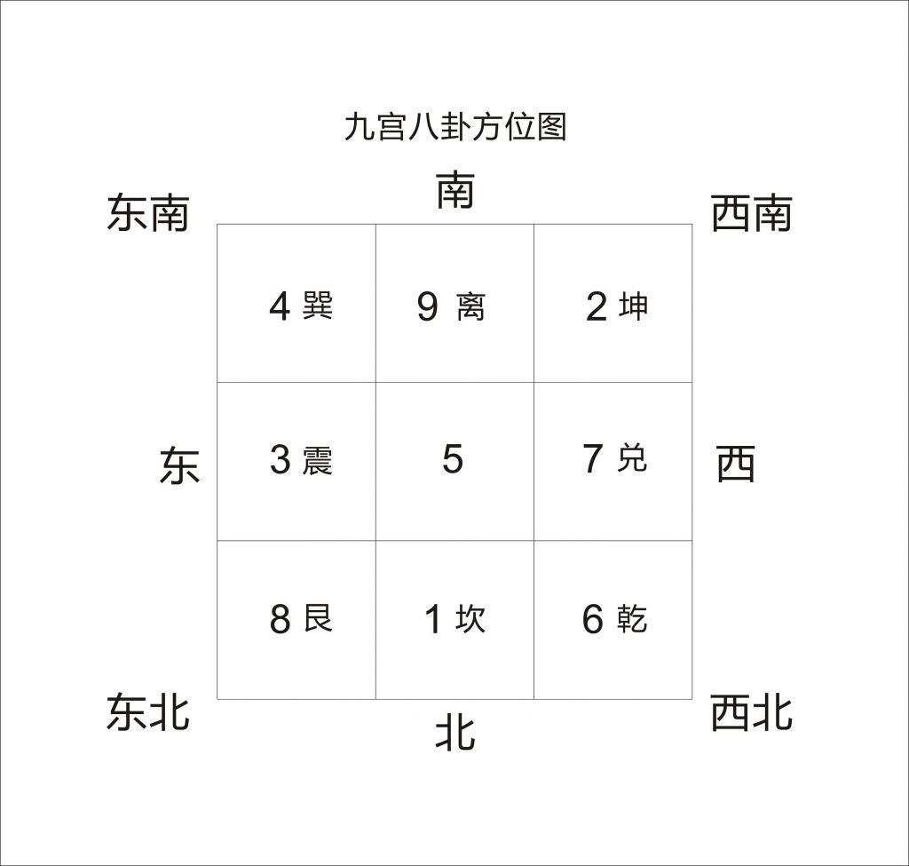 易经九宫格图解易学图片