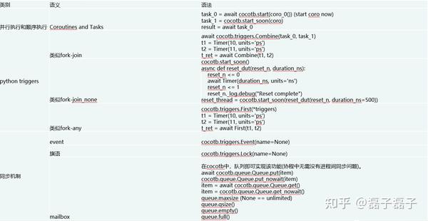 python验证实战--cocotb语法基础二 - 知乎