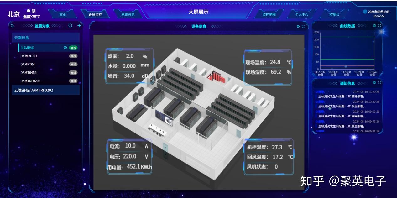【动环监控】通信机房动环监控系统组成与功能 - 知乎