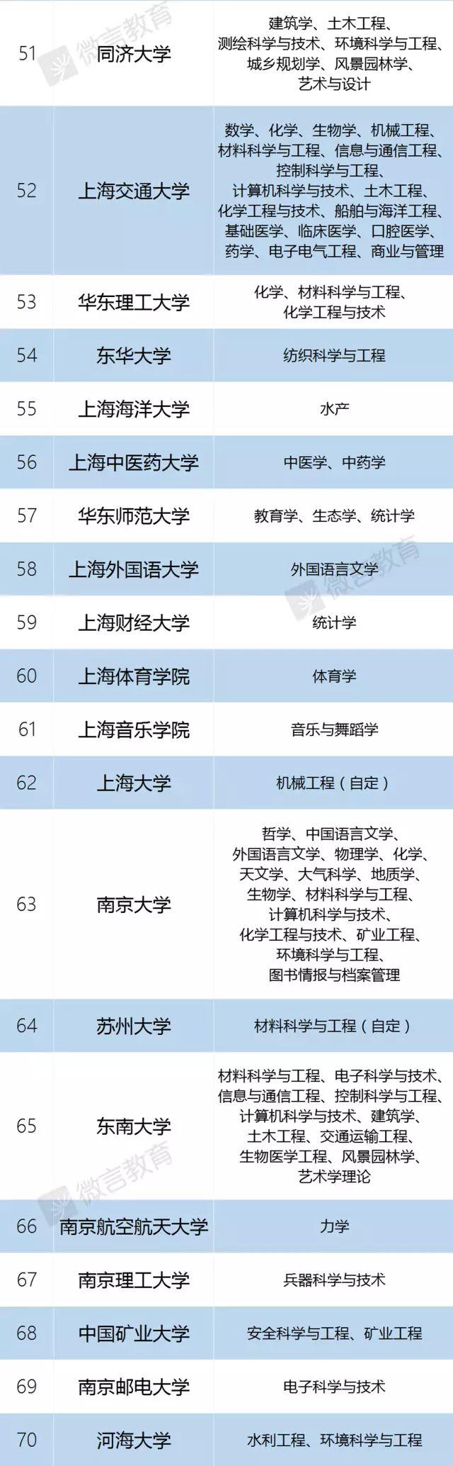 一文读懂双一流、C9、985、小985、211、小211重点大学 - 知乎