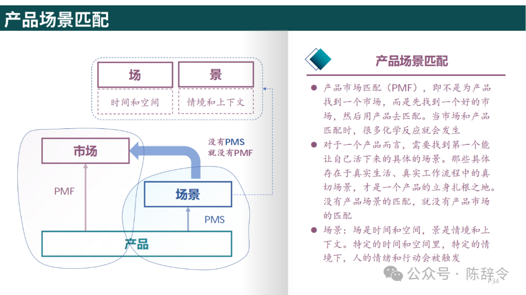 附获取方式:梁宁《真需求》读书笔记 - 知乎
