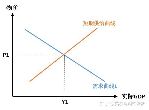 gdp增长率对股票市场的影响_穷人炒股,不如去买房