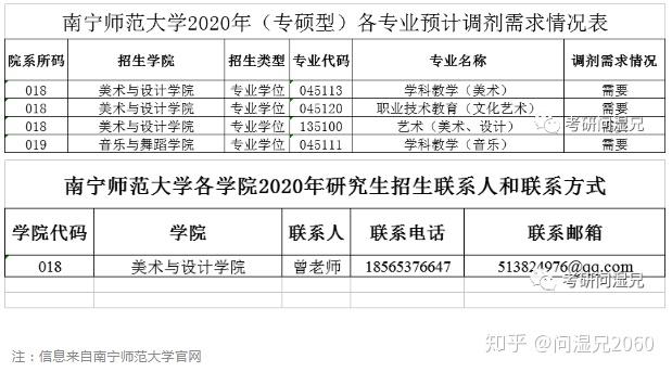 南寧師範大學調劑公告2020藝術設計考研調劑院校信息