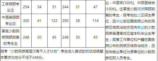 2023年南昌航空大学科技学院录取分数线(2023-2024各专业最低录取分数线)_南昌航空航天科技学院分数线_南昌航空大学科技学院录取查询