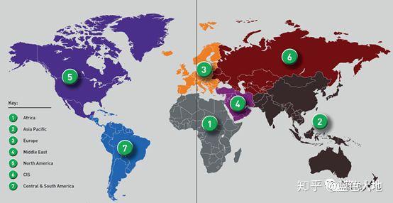 報告將世界油氣產區分為7個區域:非洲,亞太,歐洲,中東,北美,獨聯體