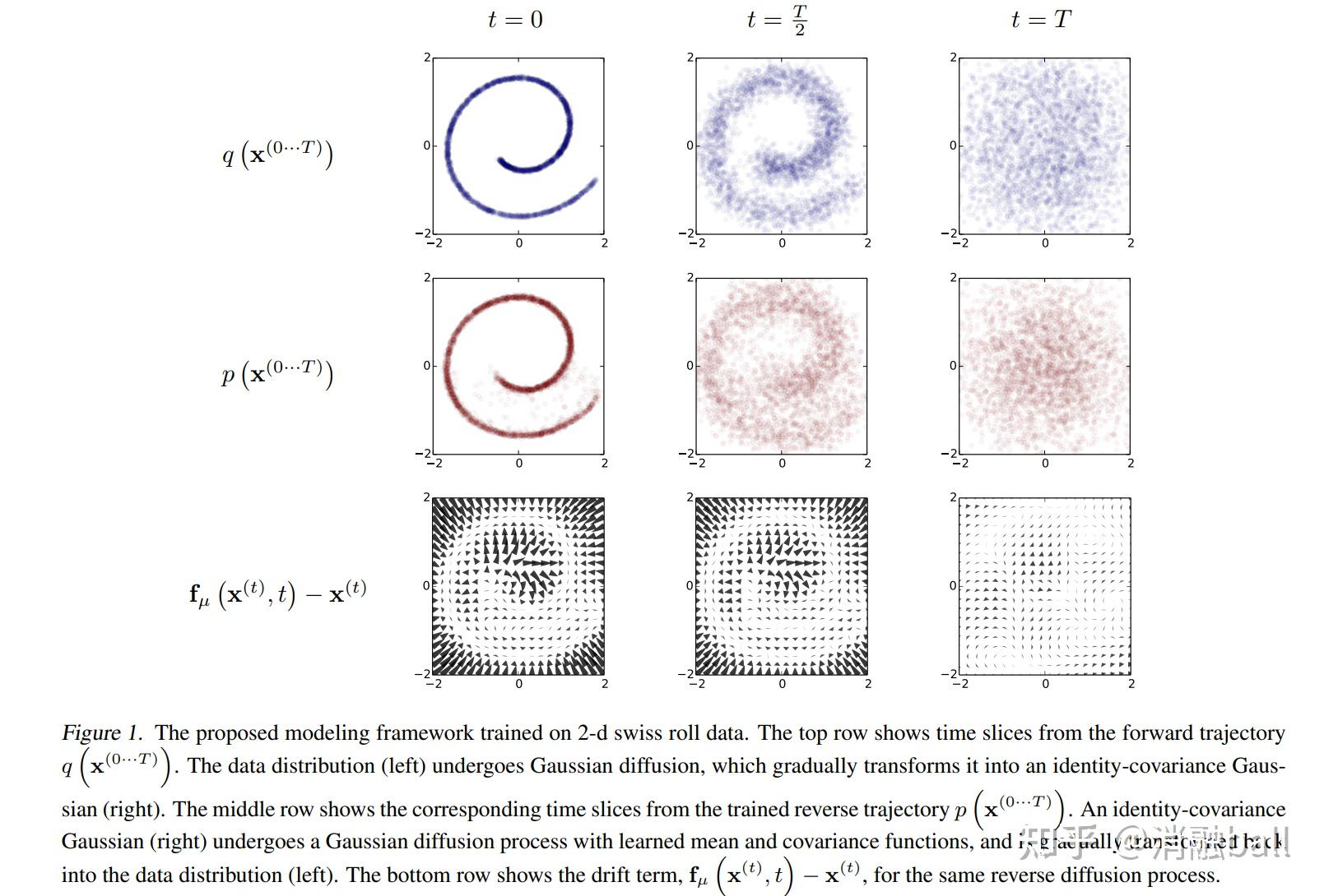 最优后验协方差：Improving Diffusion Models for Inverse Problems Using Optimal ...
