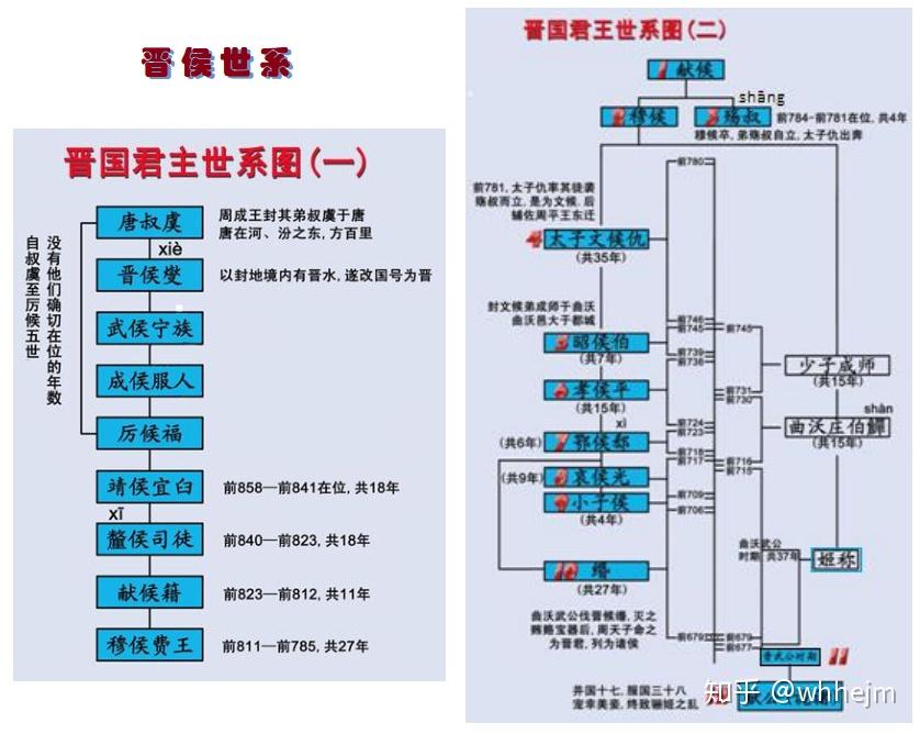 1综述山西倗伯霸伯墓与河南淅川楚墓新解