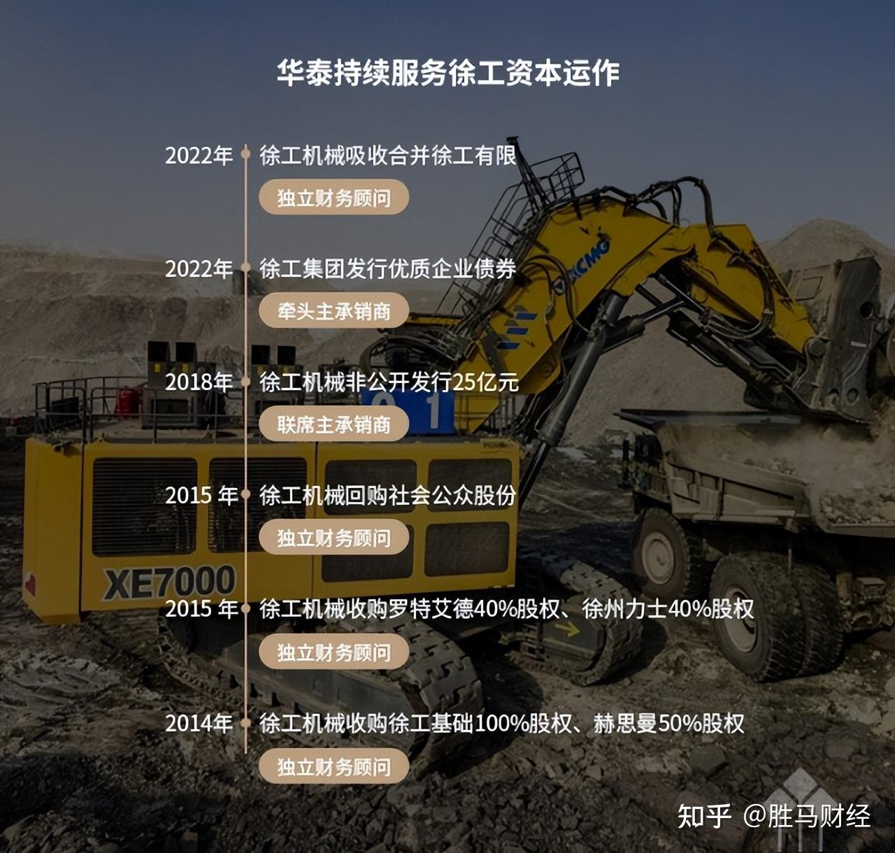 徐工有限整体上市“靴子落地”,这家头部券商在背后做了重要工作 - 知乎