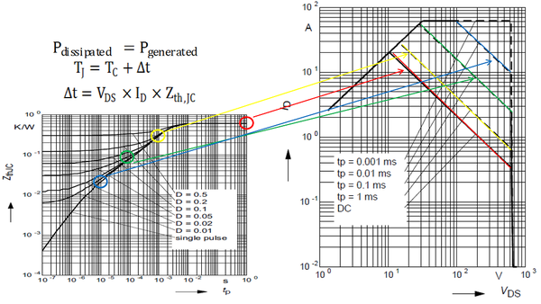 【大大鱼乾的模拟电源讲堂】--4.如何绘制MOSFET SOA曲线 - 知乎
