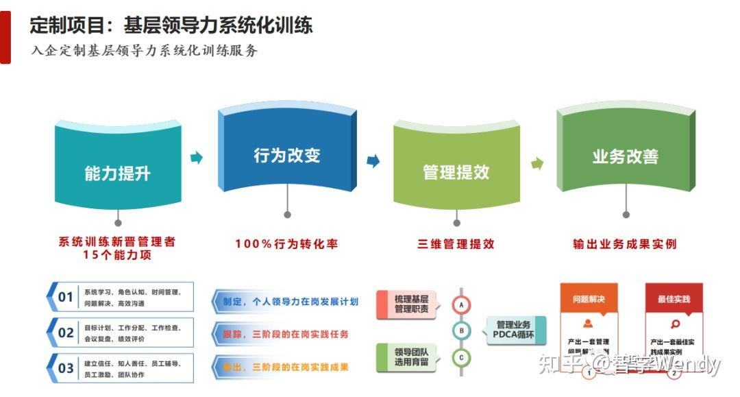 干货落地领导力培养打造学习型组织2023年