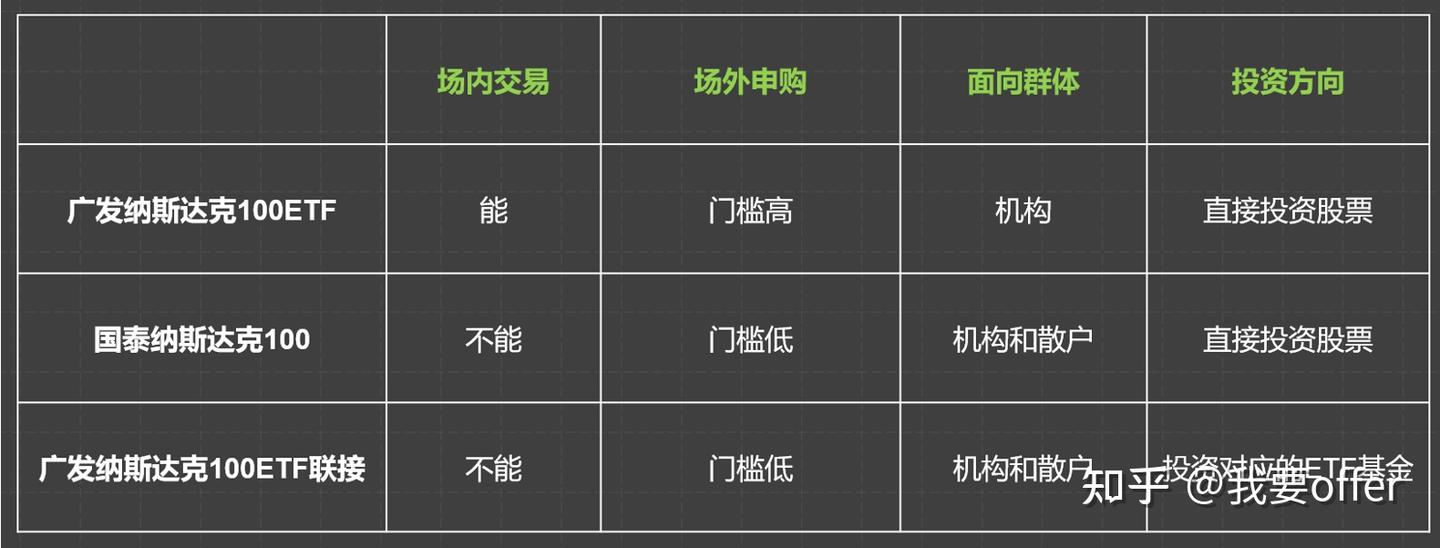 美指基金投资指南- 知乎