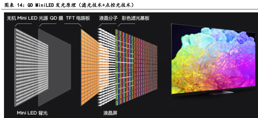 lcd和led的区别(lcd和led的区别在哪)