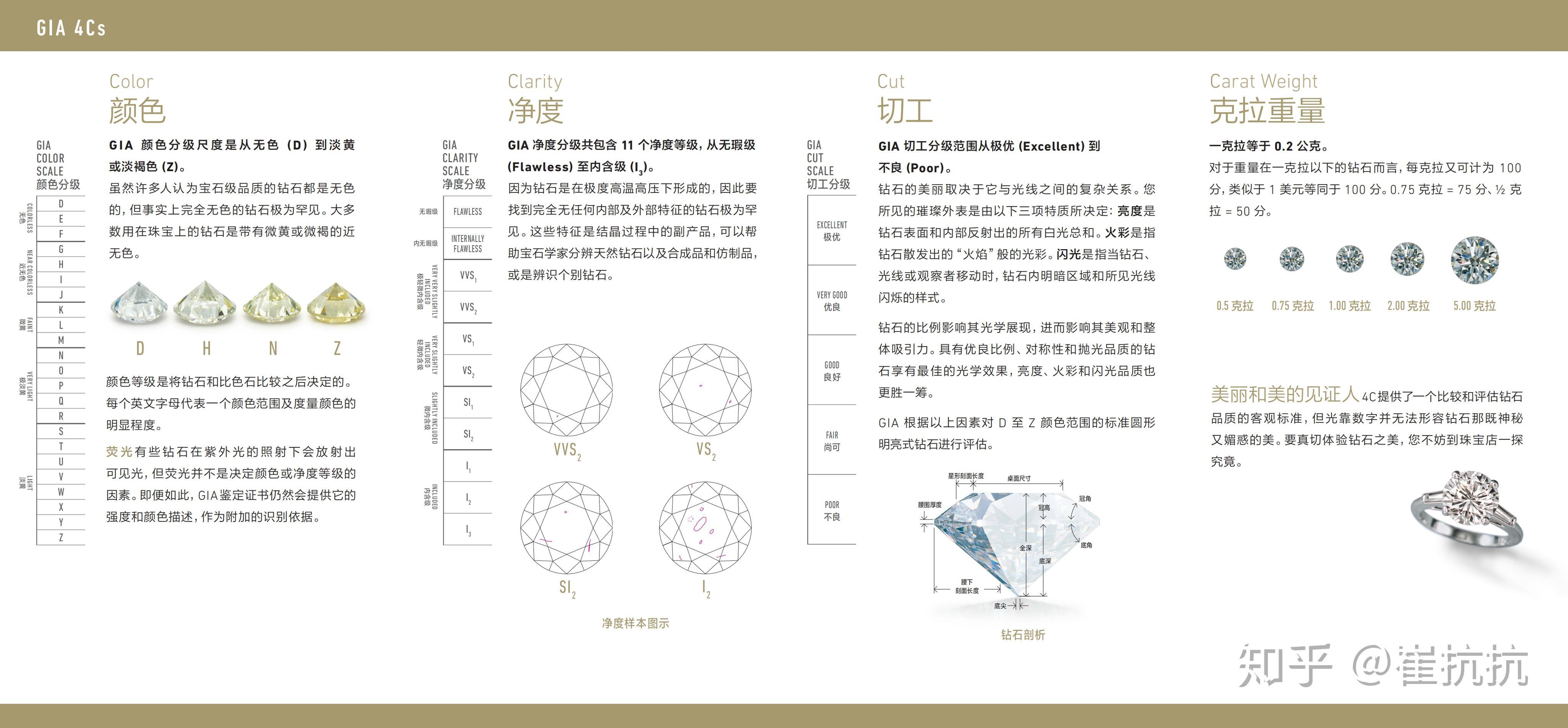 钻石切工抛光对称(钻石抛光对称vg怎么样)