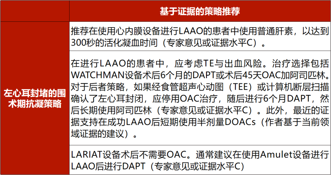心脏介入手术抗栓战略jacc综述实用指南