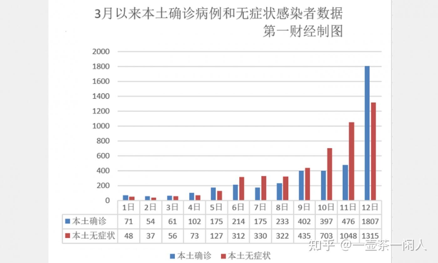 全球新冠疫情东升西降