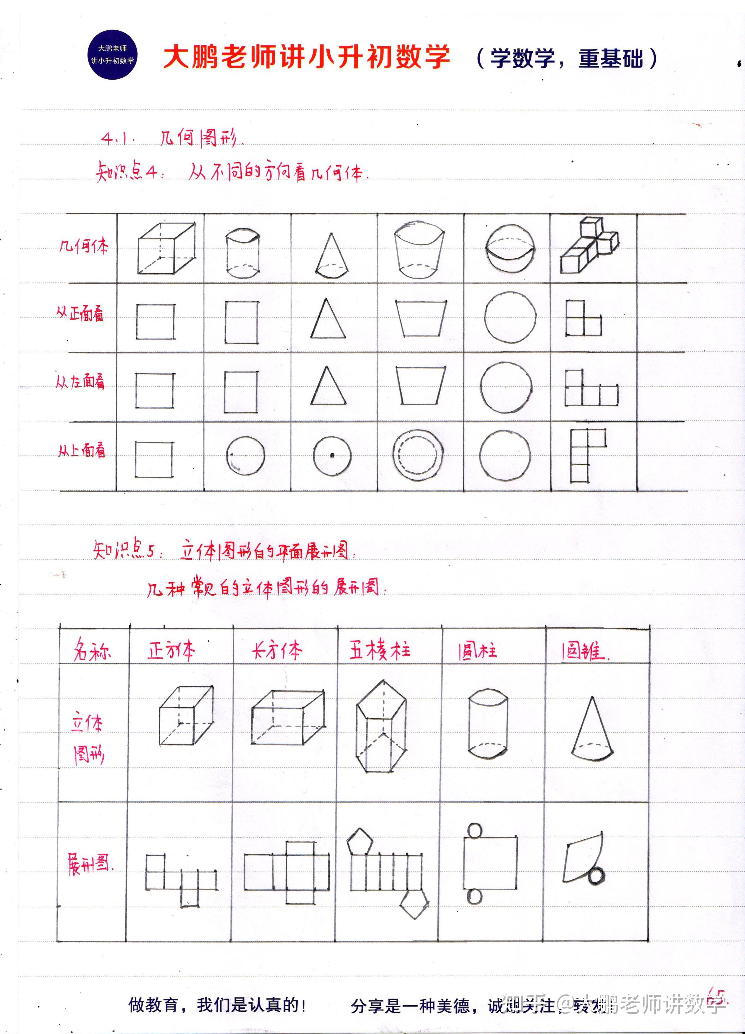 图形介绍图片