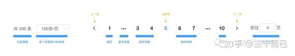 系列干货!B端组件指南:分页设计(上) - 知乎