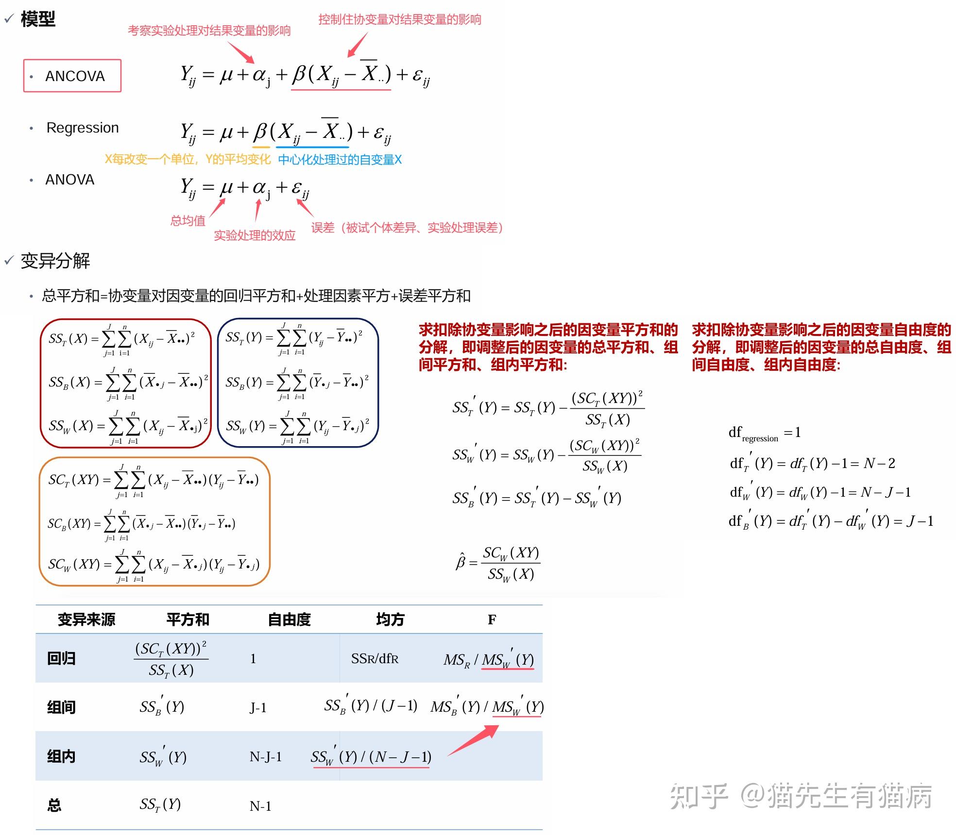 协方差分析 | 实验法数据分析 - 知乎