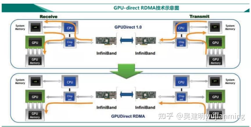 Dpu Ros Router NVIDIA DPU架构 - 知乎