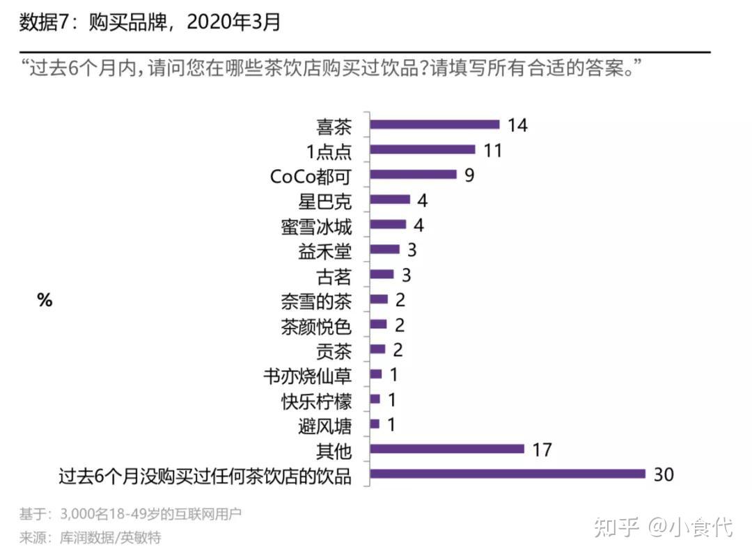 今天喜茶的2020年终总结来了