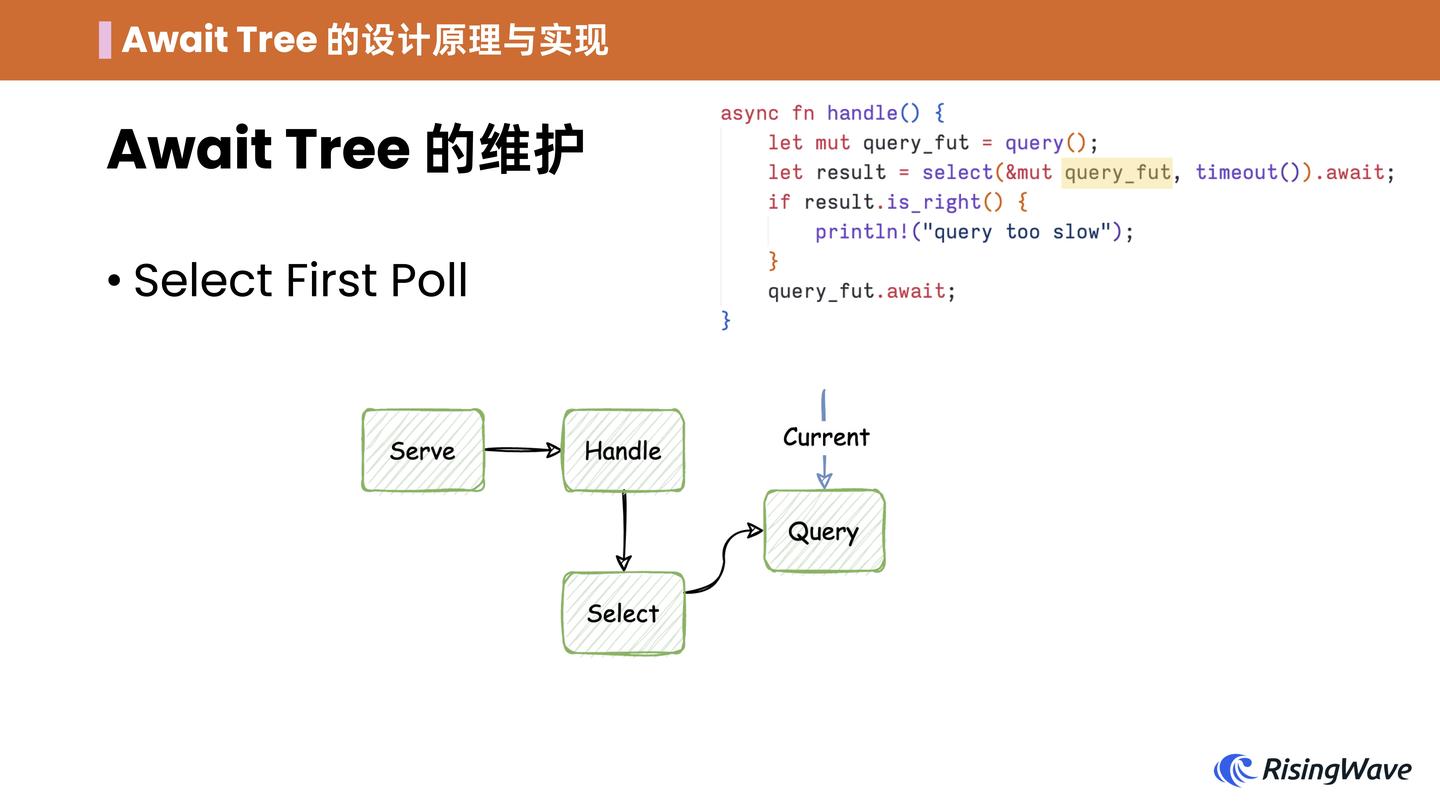 Await-Tree: Async Rust 可观测性的灵丹妙药 - 知乎