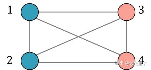 玻色量子“揭秘”之最大割(Max-Cut)问题与QUBO建模 - 知乎