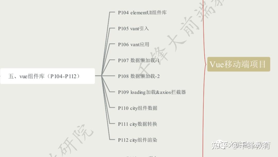 2022年最新全套前端学习路线图(附资源)18 2022年最新全套前端学习路线图(附资源)